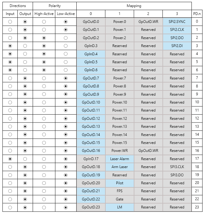 SP-ICE-3 GpioD n Light Laser Adapter Board Configuration